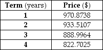<strong>The table below shows market prices for four zero coupon bonds with four different terms: one,two,three and four years.The bonds all have a face value of $1,000.Which line best represents the yield curve derived from the bond prices in the table? Use the letter labels at the end of each line. Zero Coupon Bond Prices    </strong> A) A B) B C) C D) D <div style=padding-top: 35px> 