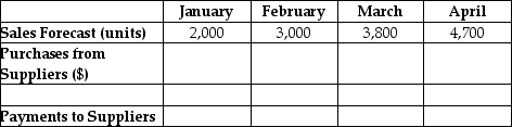 The Snow Globe Emporium sells snow globes.The forecasted first quarter sales volume for the Emporium is shown in the top row of the table.The Emporium buys the snow globes from a distributor for $5 and sells them for $8.All purchases are made on credit one month in advance of sales and are paid for the month following the purchase.What are the Snow Globe Emporium's purchases (in dollars) for March? Sales and Purchase Forecast The Snow Globe Emporium   A)  $19,000 B)  $22,800 C)  $23,500 D)  $24,000 E)  $30,400