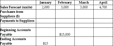 The Snow Globe Emporium sells snow globes.The forecasted first quarter sales volume for the Emporium is shown in the top row of the table.The Emporium buys the snow globes from a distributor for $5 and sells them for $8.All purchases are made on credit one month in advance of sales and are paid for the month following the purchase.What are the Snow Globe Emporium's payments in March? Sales and Purchase Forecast The Snow Globe Emporium   A)  $15,000 B)  $19,000 C)  $23,500 D)  $24,000 E)  $30,400