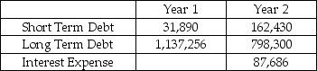 Blockbuster is a video rental and retail chain.Blockbuster is forecasting its financial statements for Year 3.Selected financial information for Years 1 and 2 is provided in the table.What is the interest expense for Blockbuster in Year 3? (Assume that Blockbuster's average cost of debt is 7.50%.)  Selected Financial Information Blockbuster Inc.($ '000)    A)  $70,341 B)  $72,054 C)  $80,667 D)  $87,686 E)  $135,166