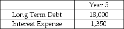 Polaris Industries is forecasting its financial statements for Year 6.Selected financial information for Year 5 is provided in the table.What is the interest expense for Polaris Industries in Year 6? (Assume that Polaris Industries average cost of debt is 11.76%.)  Selected Financial Information Polaris Industries Inc.($ '000)    A)  $2,117 B)  $2,347 C)  $3,114 D)  $4,139 E)  $4,234