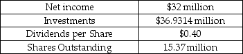 Gecko & Co.uses the residual dividend model to set its dividends.Selected financial information for Gecko is provided in the table below. Selected Financial Information Gecko & Co.   What is Gecko's capital structure weight for equity? A)  0.30 B)  0.40 C)  0.50 D)  0.60 E)  0.70