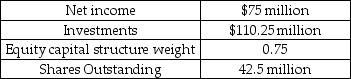 The Pawtucket Brewery uses the residual dividend model to set its dividends.Selected financial information for Pawtucket is provided in the table below.What is Pawtucket's dividend per share? Selected Financial Information Pawtucket Brewery   A)  -$0.18 B)  $0 C)  $0.18 D)  $0.25 E)  $0.36