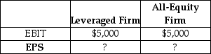 Consider two firms that are identical in every way except that one has $1,200 of debt and 350 shares of stock outstanding,while the other is all-equity and has 400 shares of stock outstanding.Assume that the debt is a perpetuity with annual coupons at the rate of 7%.What is each firm's earnings per share if EBIT is $5,000? Assume a tax rate of 40%.   A)  EPS<sub>L</sub> = 8.39; EPS<sub>E</sub> = 7.50 B)  EPS<sub>L</sub> = 8.39; EPS<sub>E</sub> = 8.39 C)  EPS<sub>L</sub> = 7.50; EPS<sub>E</sub> = 7.50 D)  EPS<sub>L</sub> = 7.50; EPS<sub>E</sub> = 8.39 E)  EPS<sub>L</sub> = 8.43; EPS<sub>E</sub> = 7.50