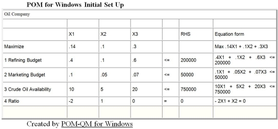 A small oil company has a refining budget of $200,000 and would like to determine the optimal production plan for profitability.The following table lists the costs associated with its three products. Marketing has a budget of $50,000,and the company has 750,000 gallons of crude oil available.Each gallon of gasoline contributes 14 cents of profits,heating oil provides 10 cents,and plastic resin 30 cents per unit.The refining process results in a ratio of two units of heating oil for each unit of gasoline produced.This problem has been modeled as a linear programming problem and solved on the computer.The set up and output follows: a.Give a linear programming formulation for this problem.Make the variable definitions and constraints line up with the computer output. b.What product mix maximizes the profit for the company using its limited resources? c.How much plastic resin is produced if profits are maximized? d.Give a full explanation of the meaning of the three numbers listed following. First Number: Slack or surplus of 42500 for the #2 Marketing Budget constraint. Second Number: Shadow price of 0 for the #1 Refining Budget constraint. Third Number: An upper limit of infinity for the right-hand-side value for the #1 Refining Budget constraint.