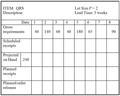 Table 16.3   -Use the information in Table 16.3.What is the planned order release in week 1? A) 40 units B) 180 units C) 220 units D) 240 units