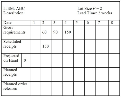 <strong>Table 16.3 Use the following MRP record to answer the question. What are the quantity and the week of the first planned order release?</strong> A)150 units;week 1 B)150 units;week 2 C)240 units;week 1 D)240 units: week 2