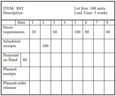 <strong>Table 16.5 Use the following MRP record to answer the question. Which one of the statements concerning item LMN is TRUE?</strong> A)The scheduled receipt of 80 units in week 3 should be expedited so that it is finished in week 2. B)The planned order release quantity in week 3 is 80 units. C)The planned receipt quantity in week 6 is 30 units. D)The projected on-hand inventory in week 8 is 70 units.