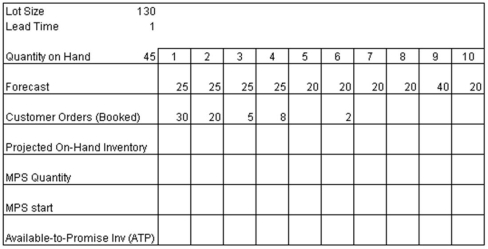 Complete the following MPS Record.  