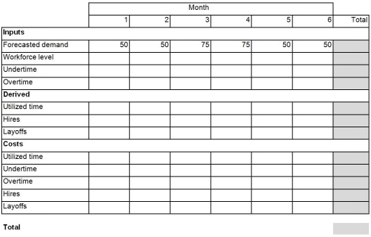 Table 15.3 A large distribution center uses some part-time employees in its workforce.Each part-time employee works a maximum of 80 hours per month.The workforce requirements (expressed as the number of part-time employees working the maximum regular time of 80 hours per month) are given in the following table for the next six periods.   The relevant costs are: Wages = $350/month/worker Hiring cost = $100/worker Layoff cost = $ 50/worker Overtime cost = 150% of regular-time rate The current workforce level is 60,and overtime cannot exceed 25% of regular-time capacity. Use the spreadsheet approach to answer the following questions. -Use the information in Table 15.3.The total cost of the staffing plan,including the cost of regular wages,hiring,and layoffs,using a chase strategy with hiring and layoffs but no overtime,is: A) less than or equal to $125,000. B) greater than $125,000 but less than or equal to $125,500. C) greater than $125,500 but less than or equal to $126,000. D) greater than $126,000.