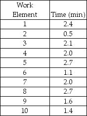 The production of a particular product consists of the following work elements.If the cycle time is 4 minutes and the work-element times are as follows,what is the theoretical minimum number of stations?   A) fewer than or equal to three stations B) four stations C) five stations D) more than five stations