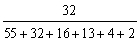 A restaurant manager tracks complaints from the diner satisfaction cards that are turned in at each table.The data collected from the past week's diners have been plotted and appear in the following graph.The number of complaints for each category is with each bar.   How was the value for the point represented by the triangle calculated? A)    B)    C)    D)   