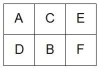 A firm of six departments has the following trip matrix and current block plan of all departments:   a.What is the weighted-distance score for the current layout? (Assume rectilinear distance and that the distance between departments A and B is one unit of distance. )b.What would be the weighted-distance score for the following layout?  