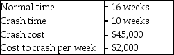You are given the following information about activity F:   What is the normal cost for activity F? A) greater than or equal to $55,000 B) less than $55,000 but greater than or equal to $47,000 C) less than $47,000 but greater than or equal to $40,000 D) less than $40,000