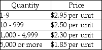 The annual demand for an item is 10,000 units.The cost to process an order is $75 and the annual inventory holding cost is 20% of item cost. (a)What is the optimal order quantity,given the following price breaks for purchasing the item? (b)What price should the firm pay per unit? (c)What is the total annual cost at the optimal behavior?   