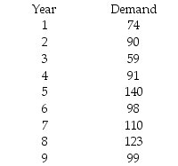 Given the following data,calculate the three-year moving averages for years 4 through 10.   