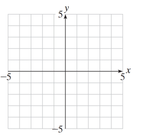  Draw the graph of   f(x)=-x(x-3)   over the interval   [0,3]  . On the graph, show and shade the rectangles that would be used to approximate the area under the curve   f(x)   over   [0,3]   by the right rectangle approximation method using 6 subintervals. Compute the estimation.   