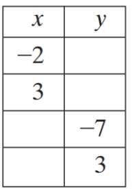    <div style=padding-top: 35px> 