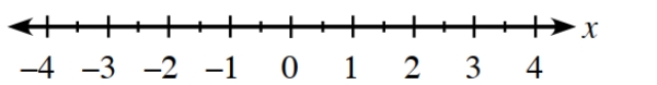 Solve the inequality   |2 x+3| \geq 1   algebraically. Write the solution in interval notation and draw its number line graph.   
