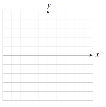 \text { Draw the graph of } r=4 /(2+\cos \theta)    