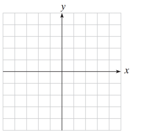\text { Sketch the graph of the hyperbola  }  .   \frac{(y-5)^{2}}{9}-\frac{(x-3)^{2}}{25}=1    