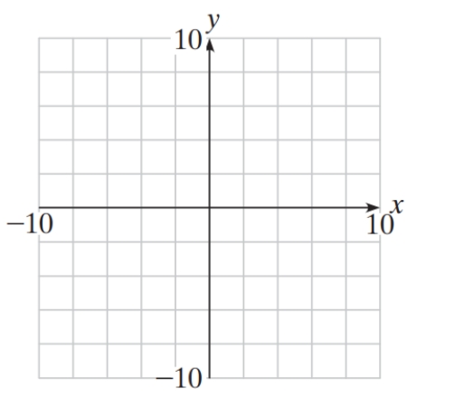  Solve the system of inequalities graphically.  \begin{aligned} x^{2}+y^{2} &=36 \\ 100 x^{2}+18 y^{2} & \geq 1600 \end{aligned}    