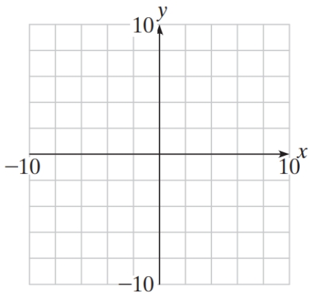  Solve the system of inequalities graphically.  \begin{array}{r} x^{2}+y^{2} \leq 25 \\ x y \leq 2 \end{array}    