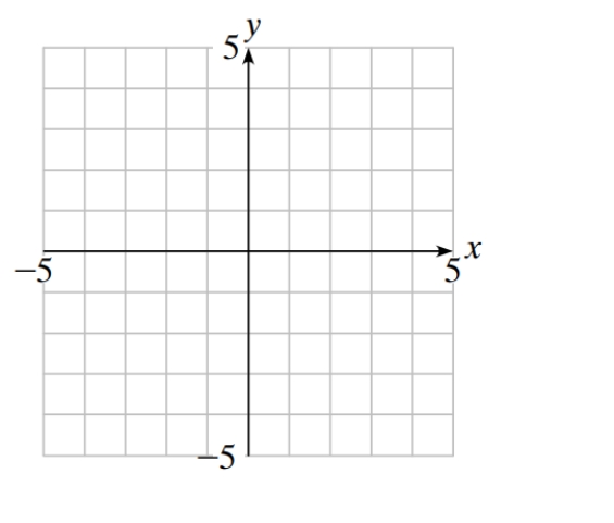  State the smallest   \theta  -interval   (0 \leq \theta \leq k)   that gives a complete graph of the polar equation   r=2 \sin 3 \theta  . Sketch the graph and label the graph to show which petals are generated by positive values of   r   and which by negative values of   r  .   