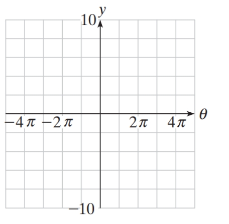 \text { Sketch the graph of } y=2+4 \sin \frac{2}{3} x \text {. }     