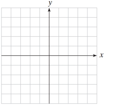  Graph the function   2 x^{4}-3 x^{3}-4 x^{2}+2 x+2  . Choose a viewing window that shows three local extremum values and all the   x  -intercepts. Make a sketch of the grapher window, and show the viewing window dimensions.    