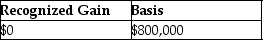 <strong>Bob exchanges 4000 shares of Beetle Corporation stock that he had purchased for $800,000 for 6000 shares of Butterfly Corporation common stock with a fair market value of $1,000,000. What is Bob's recognized gain on the exchange and his basis in the Butterfly stock?</strong> A) B) C) D)