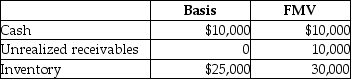 The XYZ Partnership owns the following assets on December 31:   A partner has a 20% interest with a basis of $6,000 in XYZ before receiving a liquidating distribution of $10,000 cash. XYZ Partnership has no liabilities. His recognized gain is A)  $4,000 capital gain. B)  $3,000 capital gain and $1,000 ordinary income. C)  $3,000 ordinary income. D)  $3,000 ordinary income and $1,000 capital gain.