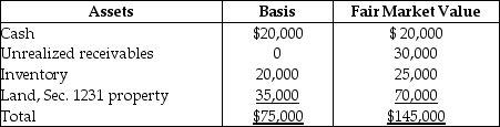 The Tandy Partnership owns the following assets on December 31:   Is the partnership's inventory considered to be substantially appreciated for purposes of Sec. 751? Show your work.<div style=padding-top: 35px> 