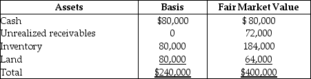 Tony sells his one-fourth interest in the WindyCity Partnership to Bill for $100,000 cash when the partnership's assets are as follows:    The partnership has no liabilities on the sale date. Tony's basis in his partnership interest on the date of the sale is $60,000. What is the allocation of Tony's gain to the assets received?