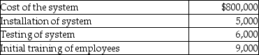 Terra Corp. purchased a new enterprise software system and incurred the following costs:   What is Terra Corp.'s basis in the software system? A) $800,000 B) $805,000 C) $811,000 D) $820,000