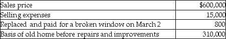 <strong>Pierce, a single person age 60, sold his home this year. He had lived in the house for 10 years. He signed a contract on March 4 to sell his home. Based on these facts, what is the amount of his recognized gain?</strong> A)$0 B)$25,000 C)$40,000 D)$275,000