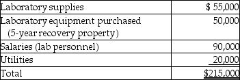 <strong>This year Bauer Corporation incurs the following costs in development of new products: No benefits are realized from the research expenditures until next year. If Bauer Corporation elects to expense the research expenditures, the deduction is</strong> A)$10,000 this year and $175,000 next year. B)$175,000 next year. C)$175,000 this year. D)$215,000 this year.