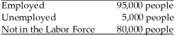Refer to the information provided in Table 22.3 below to answer the question(s)  that follow. Table 22.3   -Refer to Table 22.3. The unemployment rate is A)  2.8%. B)  5%. C)  5.3%. D)  7.2%.