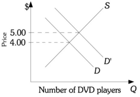 Refer to the information provided in Figure 12.1 below to answer the question(s)  that follow.   Figure 12.1 -Refer to Figure 12.1. This firm is currently at Point A on the ATC curve. If this firm moves toward Point B, this will make the A)  distribution of outcome more equitable. B)  economy more stable. C)  economy more efficient. D)  economy less stable.