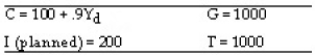 Assume an economy is represented by the following:    (a) Calculate the equilibrium level of output. (b) Based on your analysis in Part (a), calculate the levels of consumption and saving that occur when the economy is in equilibrium. (c) Now suppose planned investment rises by 100. Calculate the new equilibrium level of income. Given your answer, what is the size of the multiplier? (d) What is the size of the tax multiplier for this economy?