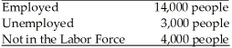 Refer to the information provided in Table 7.1 below to answer the questions that follow. Table 7.1   -Refer to Table 7.1. The employment rate is A)  85.7%. B)  83.3%. C)  82.4%. D)  75.0%.