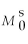 Refer to the information provided in Figure 11.5 below to answer the questions that follow.   Figure 11.5 -Refer to Figure 11.5.The money supply curve will shift from   to   if A) the Fed increases the reserve requirement. B) the Fed increases the discount rate. C) the equilibrium level of output increases. D) the Fed buys U.S.government securities in the open market.