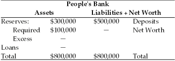 Refer to the information provided in Table 10.3 below to answer the questions that follow. Table 10.3   -Refer to Table 10.3.The required reserve ratio is A) 50%. B) 25%. C) 20%. D) 10%.
