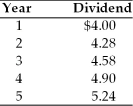 A firm has common stock with a market price of $100 per share and an expected dividend of $5.61 per share at the end of the coming year. A new issue of stock is expected to be sold for $98, with $2 per share representing the underpricing necessary in the competitive capital market. Flotation costs are expected to total $1 per share. The dividends paid on the outstanding stock over the past five years are as follows:   The cost of this new issue of common stock is A)  5.8 percent. B)  7.7 percent. C)  10.8 percent. D)  12.8 percent.