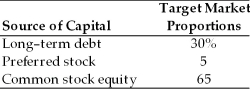 Table 9.3 Balance Sheet General Talc Mines December 31, 2003   -A firm has determined its optimal capital structure, which is composed of the following sources and target market value proportions:   Debt: The firm can sell a 20-year, $1,000 par value, 9 percent bond for $980. A flotation cost of 2 percent of the face value would be required in addition to the discount of $20. Preferred Stock: The firm has determined it can issue preferred stock at $65 per share par value. The stock will pay an $8.00 annual dividend. The cost of issuing and selling the stock is $3 per share. Common Stock: The firm's common stock is currently selling for $40 per share. The dividend expected to be paid at the end of the coming year is $5.07. Its dividend payments have been growing at a constant rate for the last five years. Five years ago, the dividend was $3.45. It is expected that to sell, a new common stock issue must be underpriced at $1 per share and the firm must pay $1 per share in flotation costs. Additionally, the firm's marginal tax rate is 40 percent. Calculate the firm's weighted average cost of capital assuming the firm has exhausted all retained earnings.