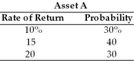 Assuming the following returns and corresponding probabilities for asset A, compute its standard deviation and coefficient of variation.  