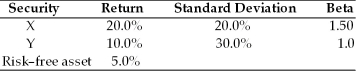Table 8.3 Consider the following two securities X and Y.   -________ in the beta coefficient normally causes ________ in the required return and therefore ________ in the price of the stock, all else remaining the same. A)  An increase; an increase; an increase B)  An increase; a decrease; an increase C)  An increase; an increase; a decrease D)  A decrease; a decrease; a decrease