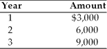 Find the future value at the end of year 3 of the following stream of cash flows received at the end of each year, assuming the firm can earn 17 percent on its investments.   A)  $20,724 B)  $20,127 C)  $23,550 D)  $23,350