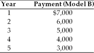 You are considering the purchase of new equipment for your company and you have narrowed down the possibilities to two models which perform equally well. However, the method of paying for the two models is different. Model A requires $5,000 per year payment for the next five years. Model B requires the following payment schedule. Which model should you buy if your opportunity cost is 8 percent?  