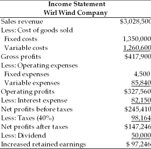 Table 4.8   Balance Sheet Wirl Wind Company   -The Wirl-Wind Company of America is trying to plan for the next year. Using the current income statement and balance sheet given in Table 4.8, and the additional information provided, prepare the company's pro forma statements. ∙ Sales are projected to increase by 15 percent. ∙ Total of $75,000 in dividend will be paid. ∙ A minimum cash balance of $650,000 is desired. ∙ A new asset for $50,000 will be purchased. ∙ Depreciation expense for next year is $50,000. ∙ Marketable securities will remain the same. ∙ Accounts receivable, inventory, accounts payable, notes payable, and accruals will increase by 15 percent. ∙ $30,000 new issue of bond will be sold. ∙ No new stock will be issued.